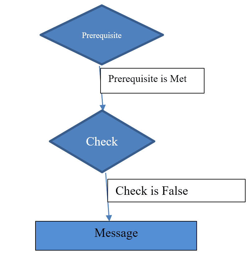 Validation steps