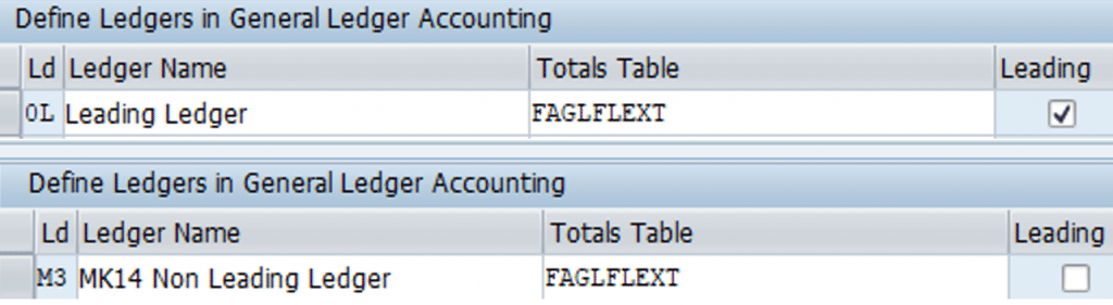 Leading and Non Leading Ledger