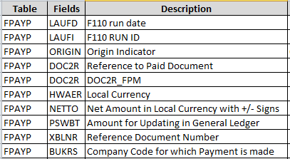 Create Payment Media File –Trailer Records