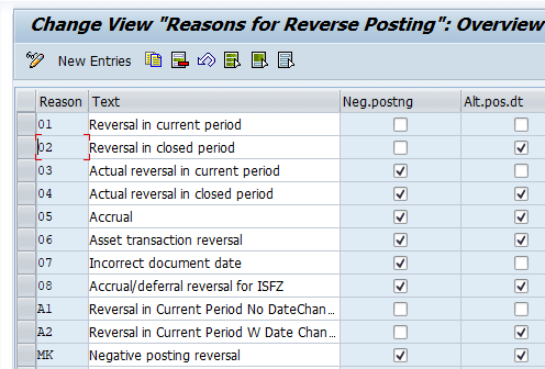 Reversal Reason codes
