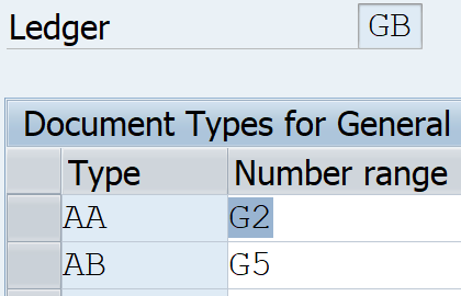 Document Type for general view