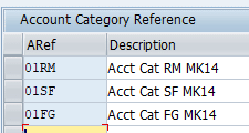 Account category reference