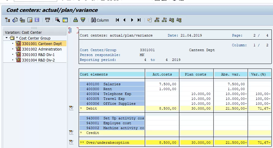 cost center group assignment sap