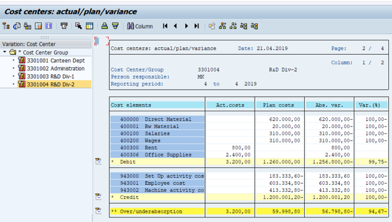 sap cost assignment table