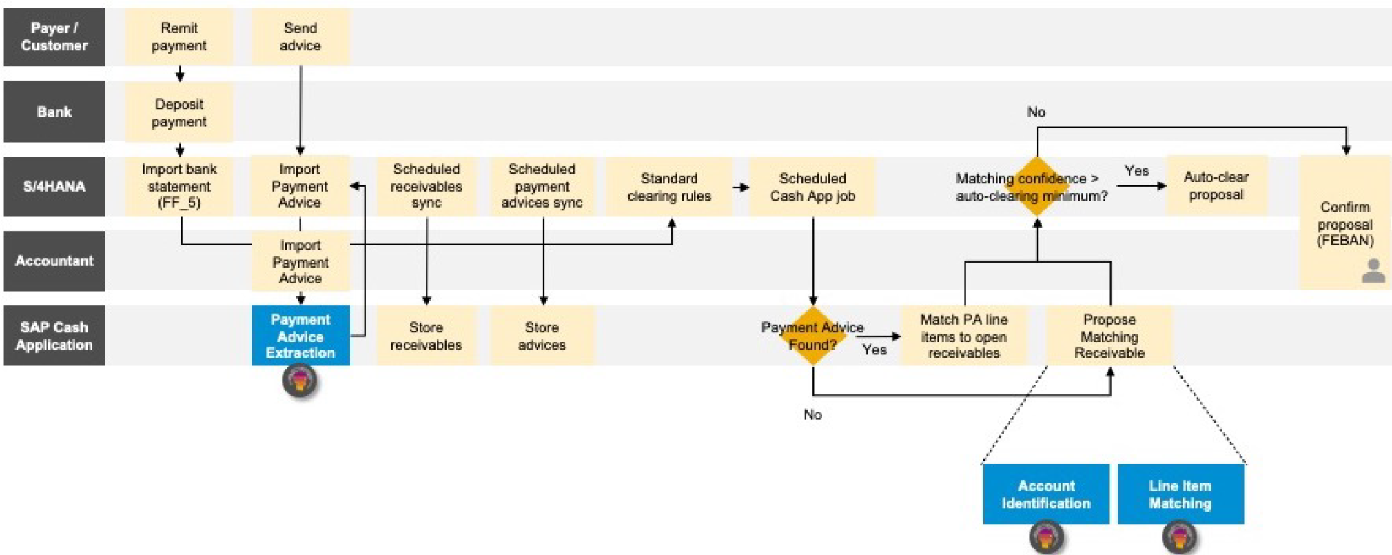 Timeline Description automatically generated